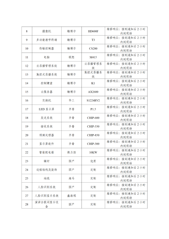 附件：昆明市人大常委会会议系统运维购买服务计划_03