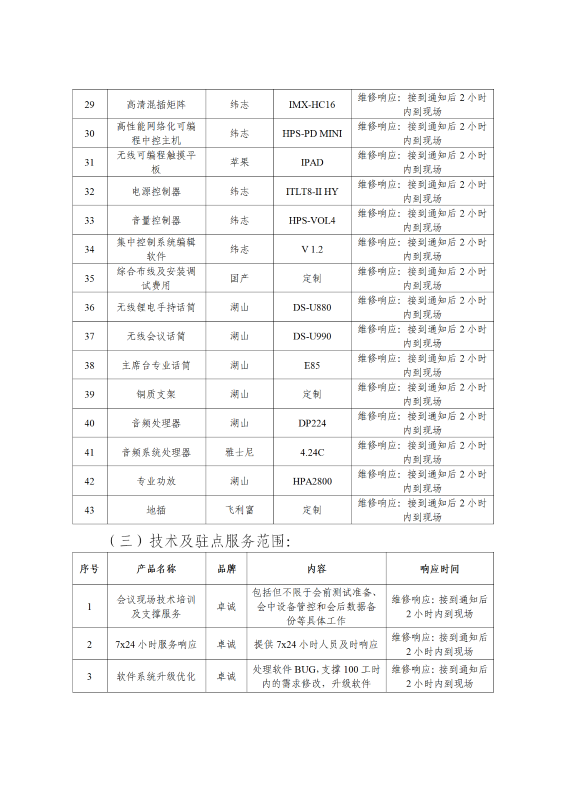 附件：昆明市人大常委会会议系统运维购买服务计划_04